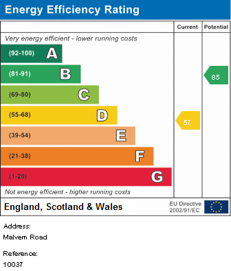 EPC for Malvern Road, Kensington, Liverpool